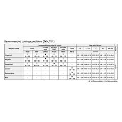 10 pc Kyocera CNMG120412MS PR1535 – Turning Insert (Medium to Finishing, MS Chipbreaker)