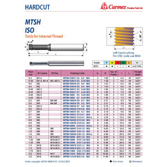 Carmex Hardcut Mini Mill Thread Solid Carbide 0.7 ISO / 9mm