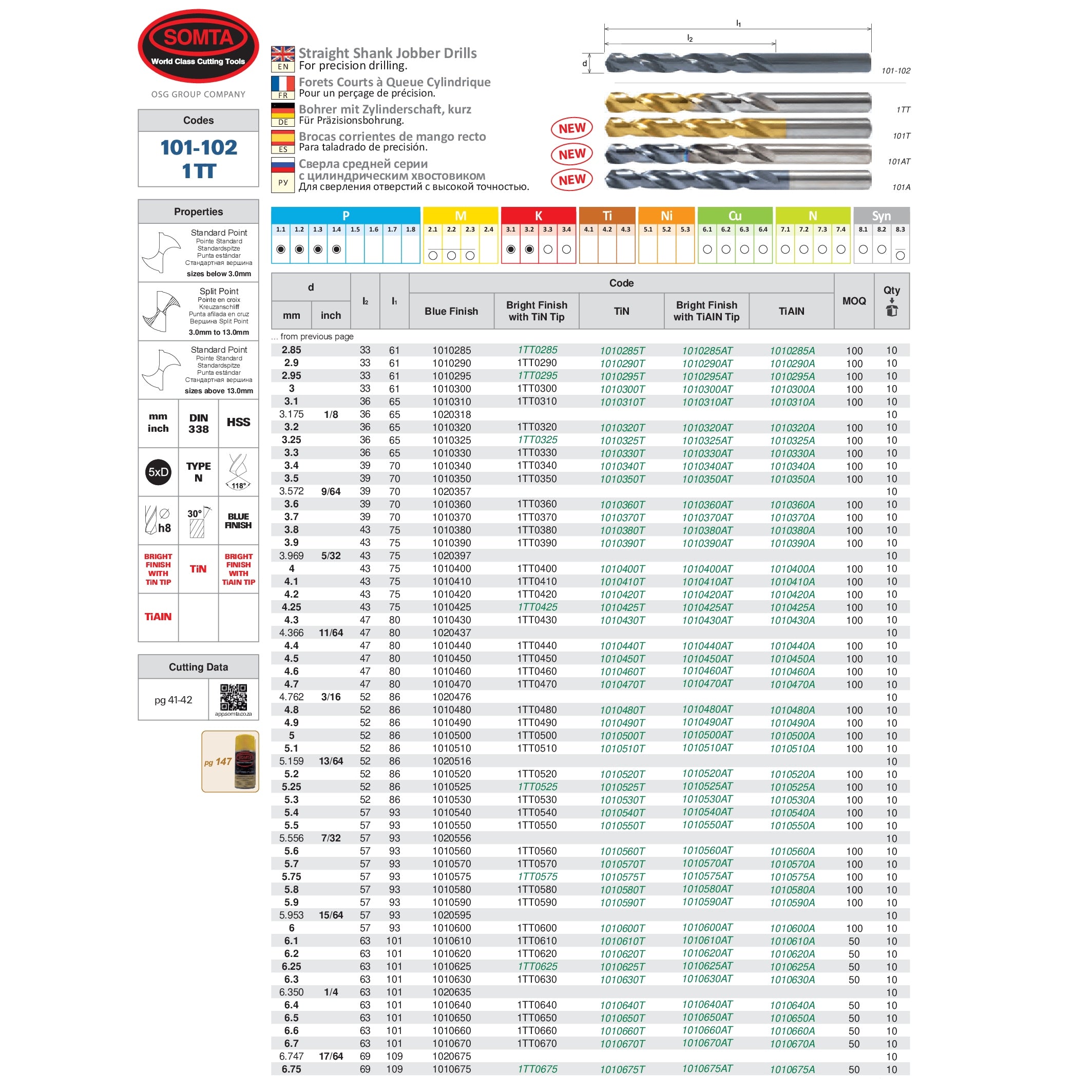 Somta Series 102 – HSS Split Point Straight Shank Jobber Drill 5/32″
