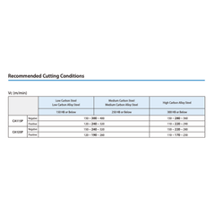 10pc Kyocera SNMG120408HQ CA125P – Turning Insert (Finishing to Medium) - Twin Eagle Imports