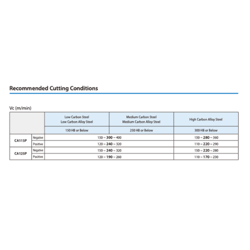 10pc Kyocera SNMG120408HQ CA125P – Turning Insert (Finishing to Medium) - Twin Eagle Imports