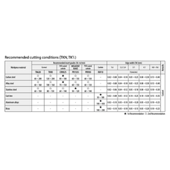 10pc Kyocera TKN3 PR1535 – Cut-Off Insert (General Purpose, TK Chipbreaker) - Twin Eagle Imports