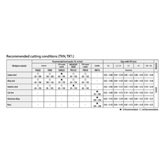10pc Kyocera TPGH080204L PR1535 – Turning Insert (General Purpose, Precision Finishing) - Twin Eagle Imports