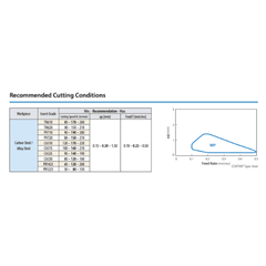 10pc Kyocera WNMG080408PS CA525 – Turning Insert (Medium, PS Chipbreaker) - Twin Eagle Imports