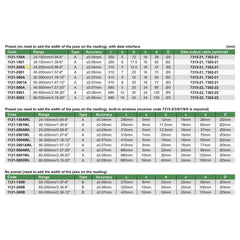 Insize Digital Inside Point Caliper 25-200mm Range Series 1121-200A