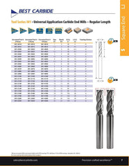 Best Carbide - Short Series Slot Drill 3mm (2 Flute, AlTiN Coated)