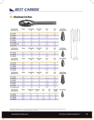 Best Carbide - SG1NF 1/4" Aluminium Cut Carbide Burr