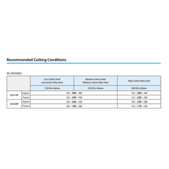 10pc Kyocera TNMG160408PQ CA125P – Turning Insert (Finishing, PQ Chipbreaker)