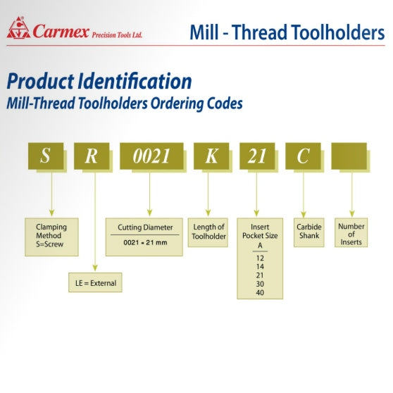 Carmex Threadmill Twin Insert Toolholder 30mm Cut. SR0030J21-2