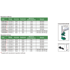 Insize Metric Digital Indicator 25.4mm Range Series 2116-25