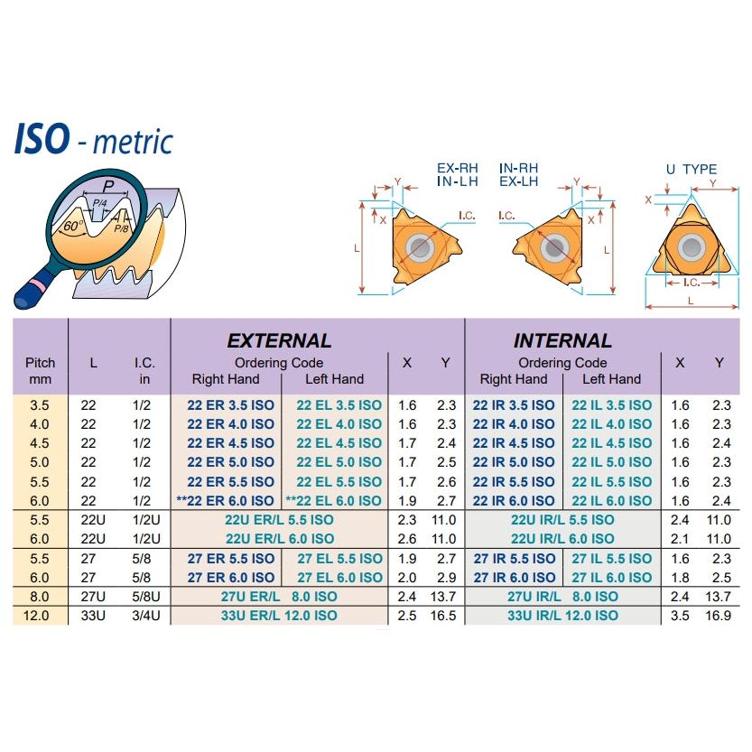 Carmex Internal Thread Turning Insert 22 IR 6.0 ISO P25C