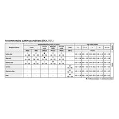 10 pc Kyocera TKN2 PR1535 – Cut-Off & Grooving Insert (Medium Feed, PR1535 Grade)