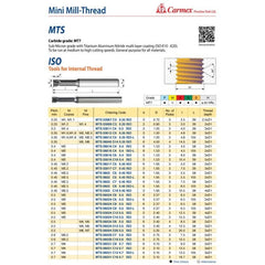 Carmex Mini Mill Thread Solid Carbide 0.45 ISO / 5.5mm