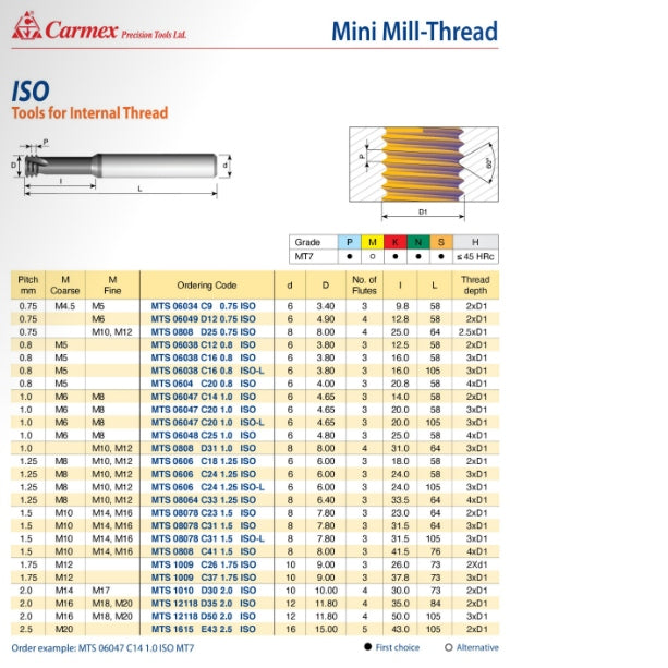 Carmex Mini Mill Thread Solid Carbide 0.8 ISO / 12.5mm