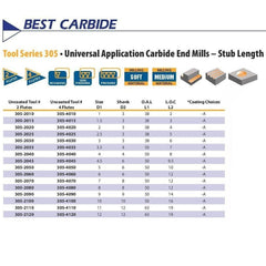 Best Carbide 4mm 4 Flute Stub Square End Mill