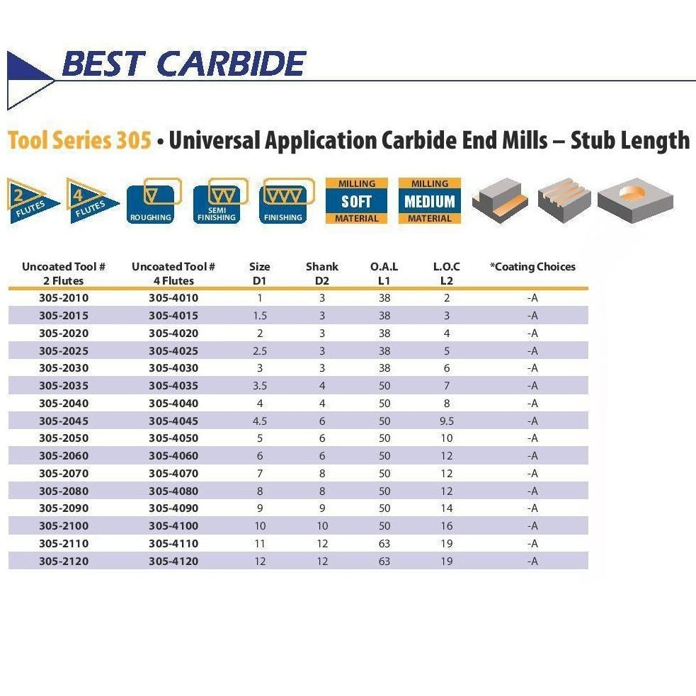 Best Carbide 5mm 4 Flute Stub Square End Mill