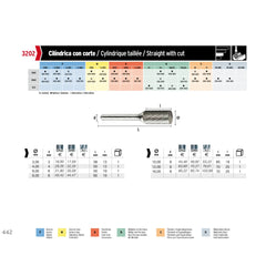 Hepyc 10mm Double Cut Carbide Burr (Cylinder End Cut) 3202