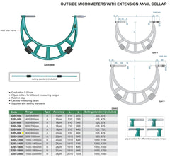 Insize Metric Outside Micrometer 800-900mm Range Series 3205-900