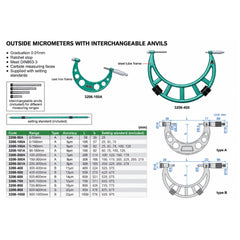 Insize Metric Outside Micrometer 100-200mm Range Series 3206-200A