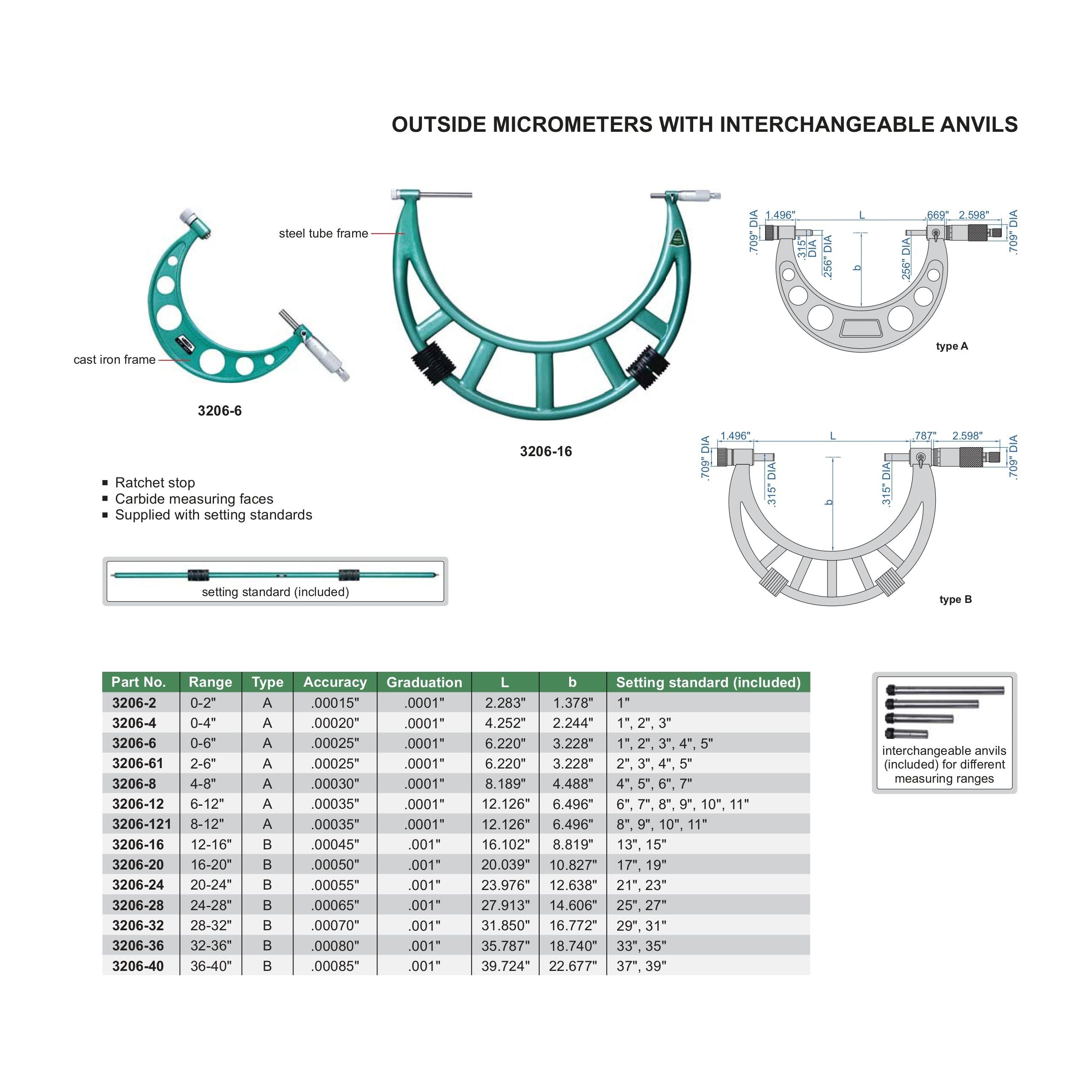 Insize Outside Micrometer 20-24" Range Series 3206-24