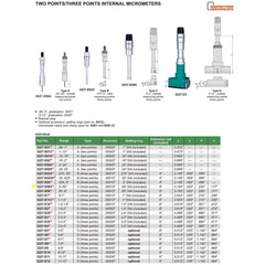 Insize Three Point Internal Micrometer 0.5-0.65" Range Series 3227-E065