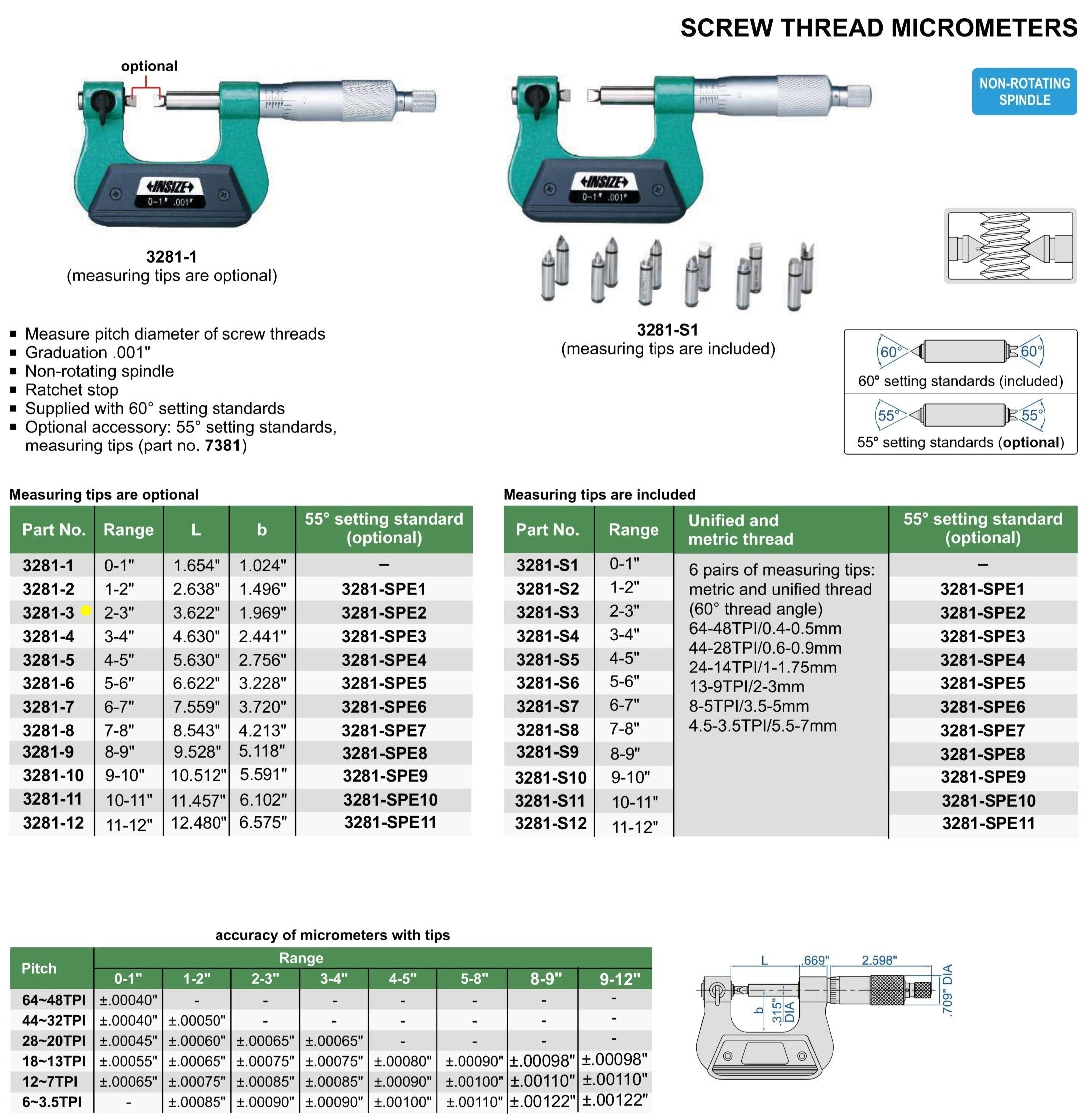 Insize Screw Thread Micrometer 2-3" Range Series 3281-3