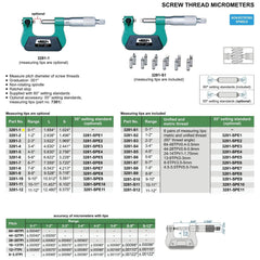 Insize Screw Thread Micrometer 0-1" Range Series 3281-1