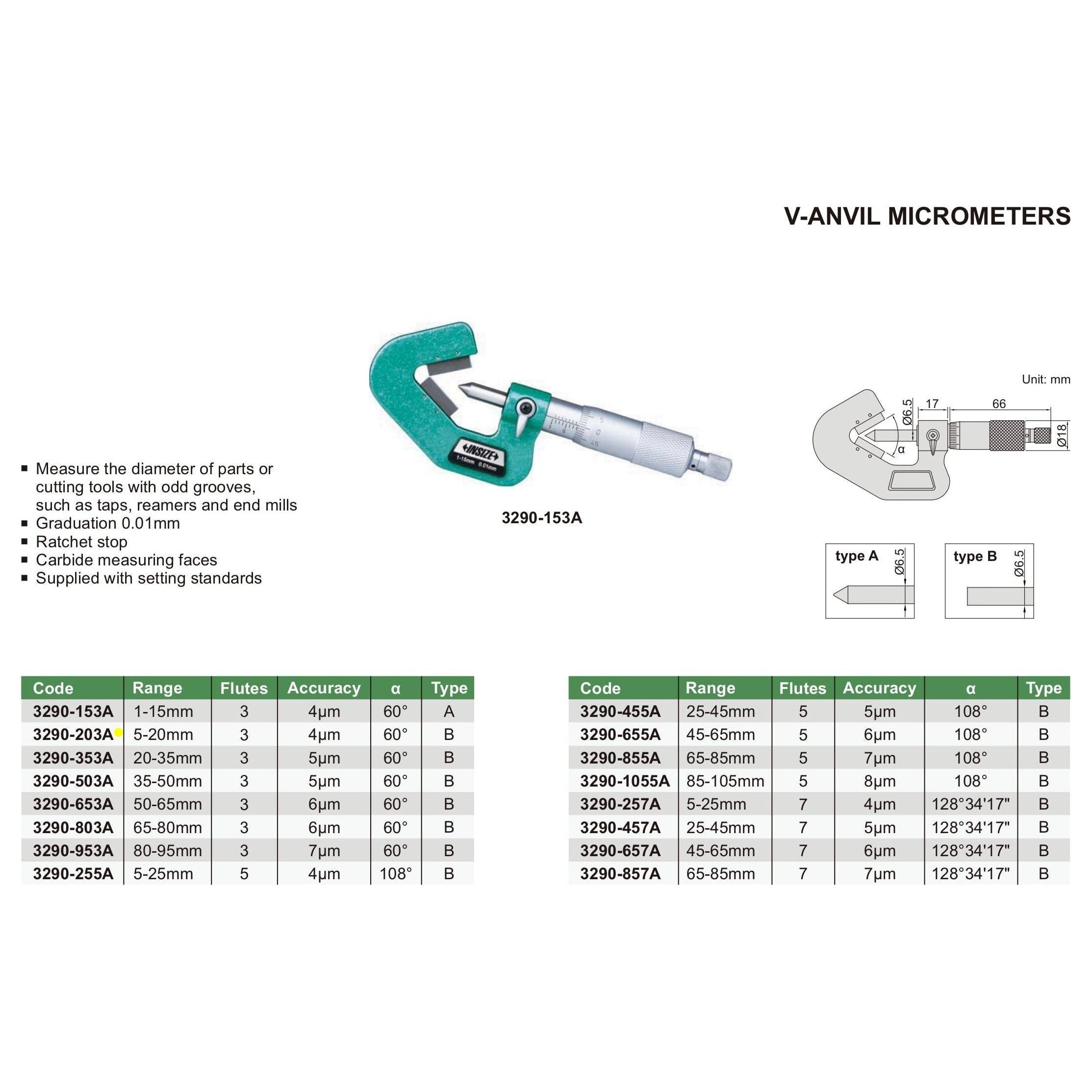 Insize V Shape Anvil Micrometer 5-20mm Range Series 3290-203A