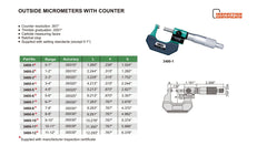 Insize Imperial Outside Micrometer W/ Analog Counter 1-2" Range Series 3400-2