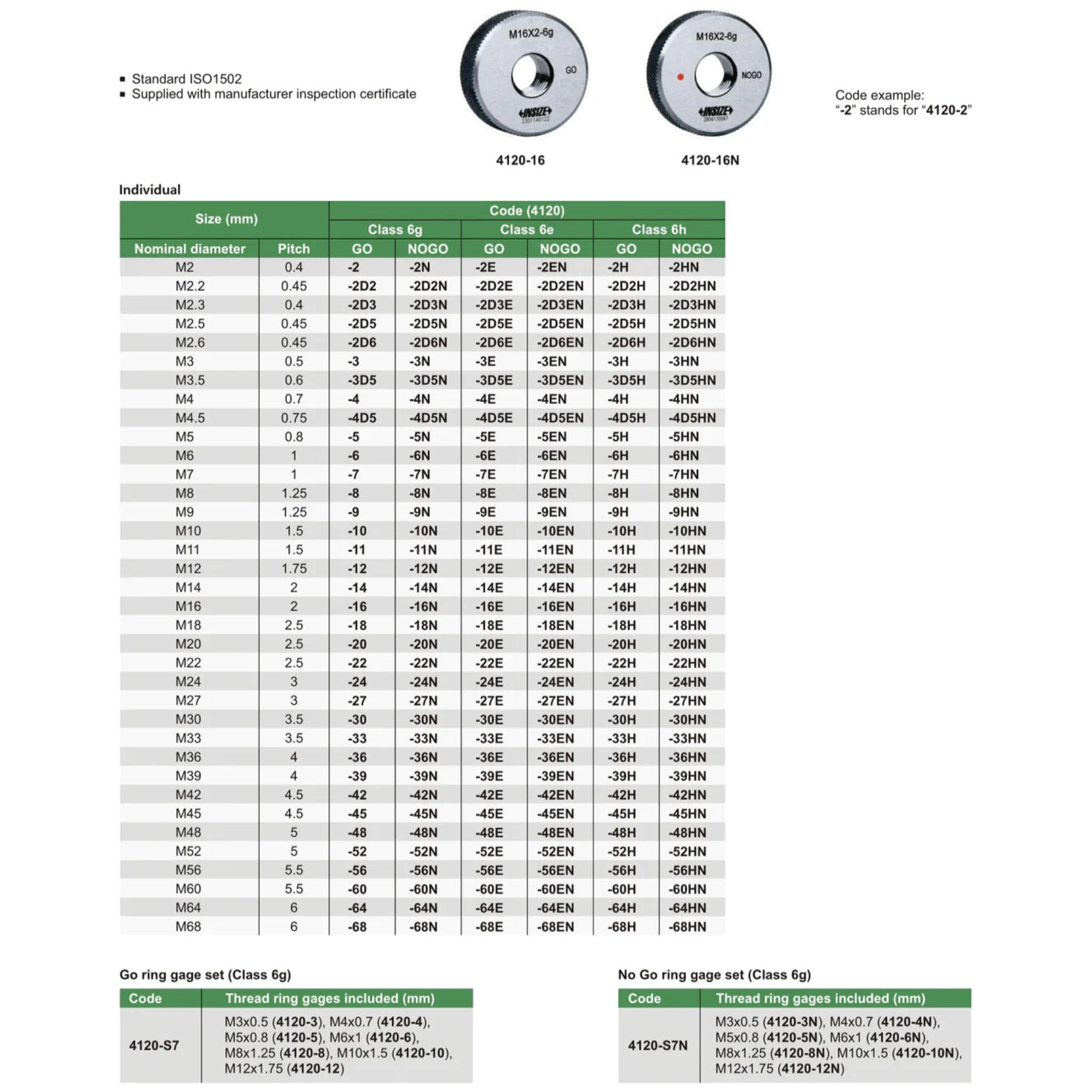 Insize GO Thread Ring Gauge M20X2.5 Series 4120-20