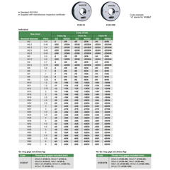 Insize GO Thread Ring Gauge M20X2.5 Series 4120-20