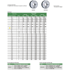 Insize GO Thread Ring Gauge M5X0.8 Series 4120-5