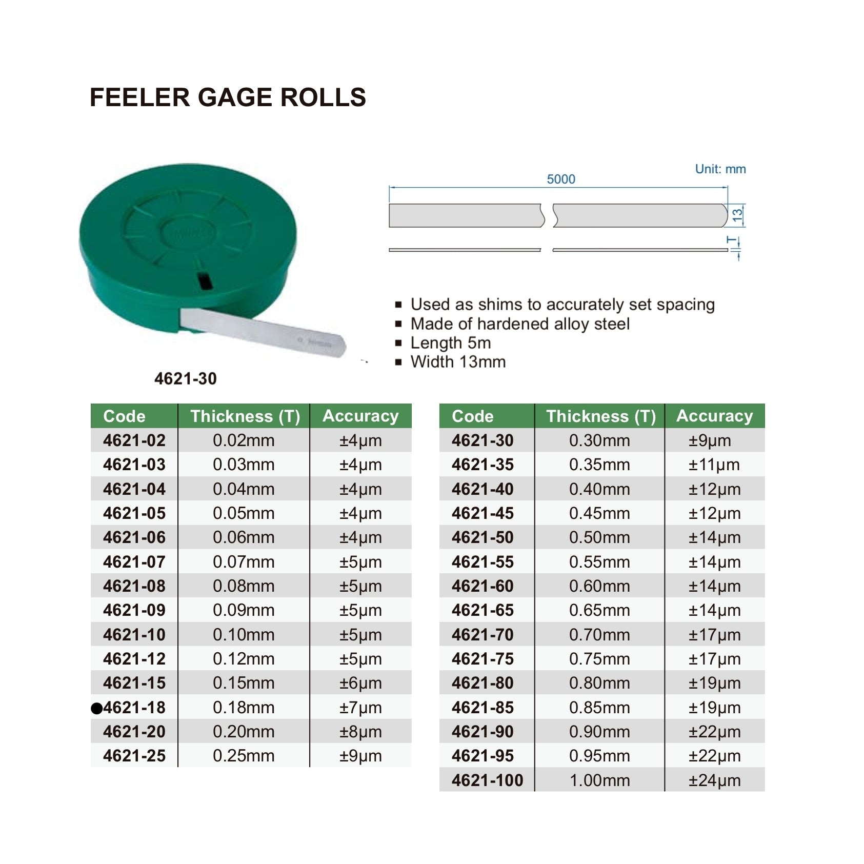 Insize Feeler Gauge Tape 0.18mm Range Series 4621-18