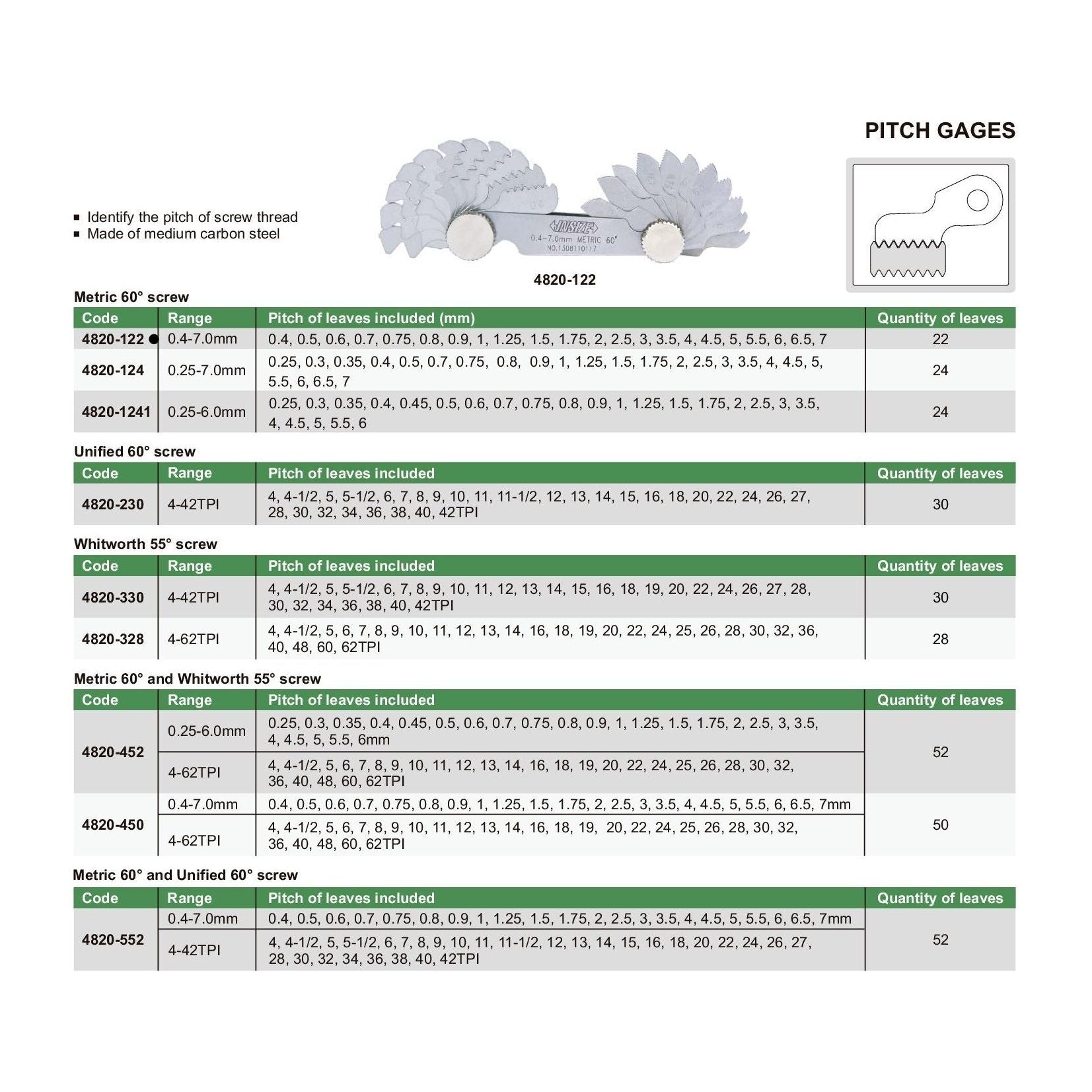 Insize Pitch Gauge 0.4-7mm Range Series 4820-122