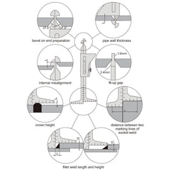 Insize Metric Pipe Welding Gauge Series 4839-1