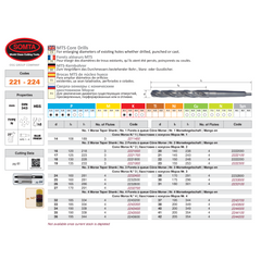 Somta Series 222 – 20.0 mm HSS MTS Core Drill (MTS No. 2)