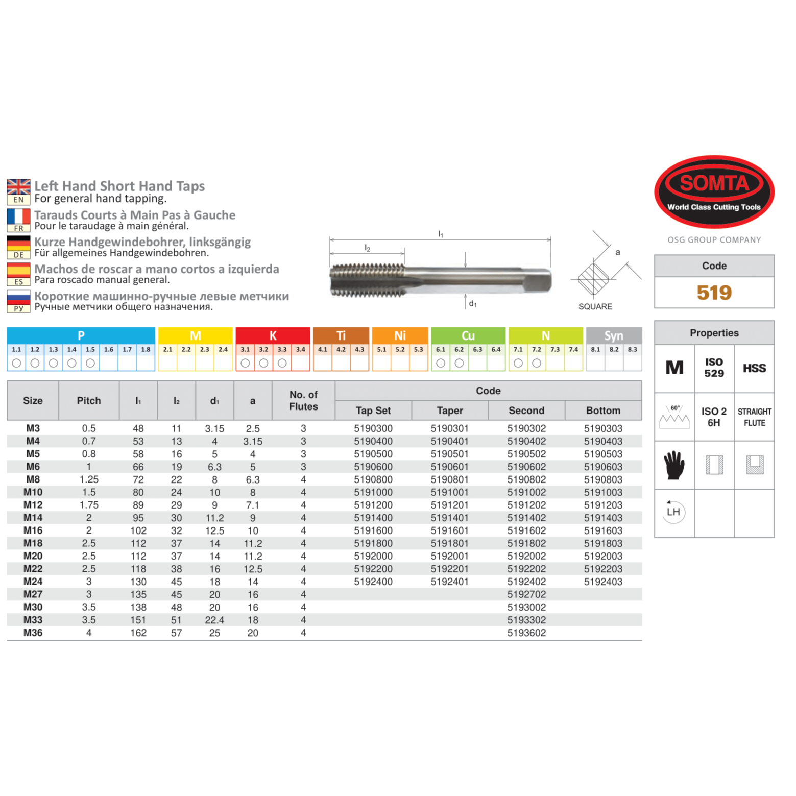 SOMTA Series 519 Left-Hand Taper HSS Bottom Tap