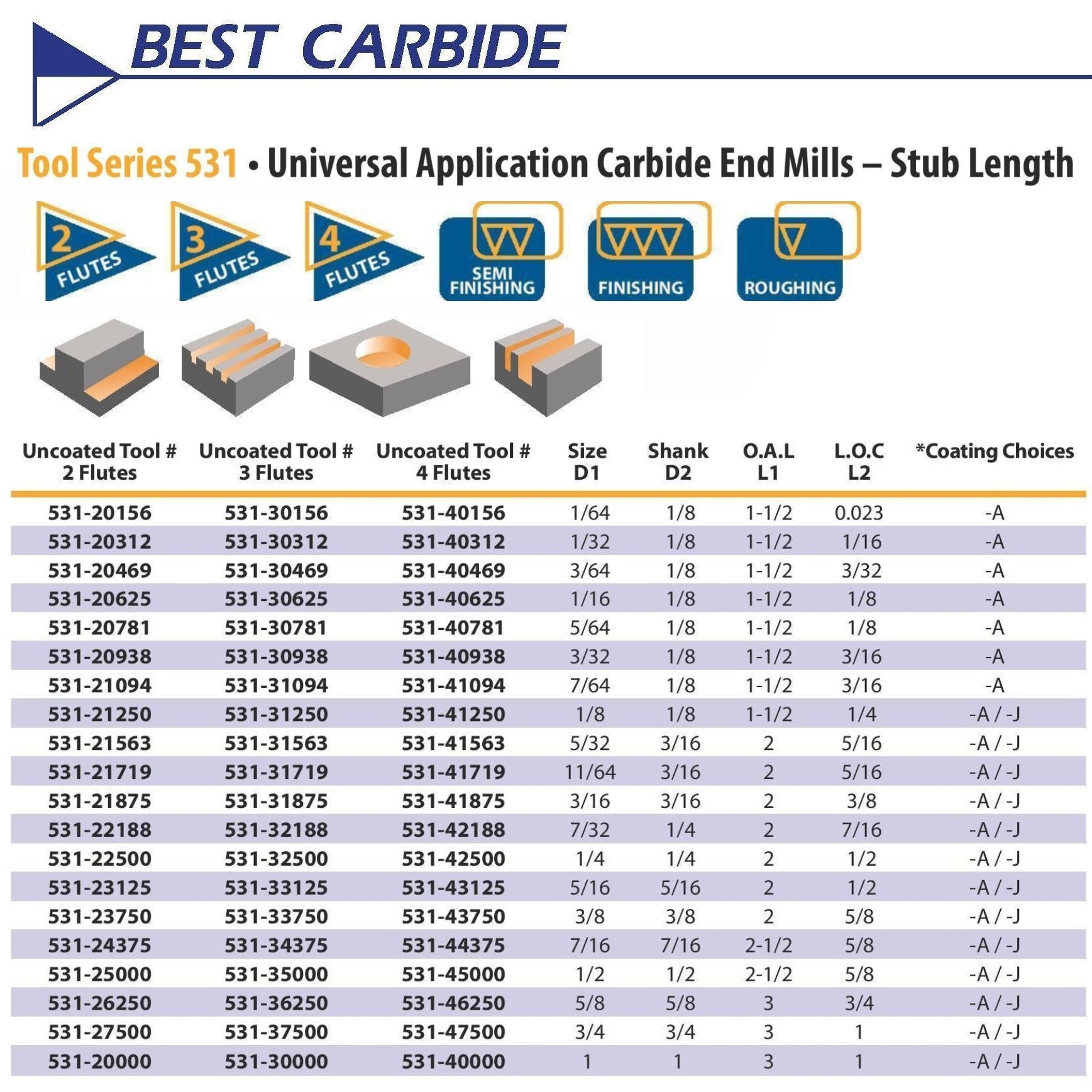 Best Carbide 5/8" 4 Flute Stub Square End Mill – 5/8" Shank