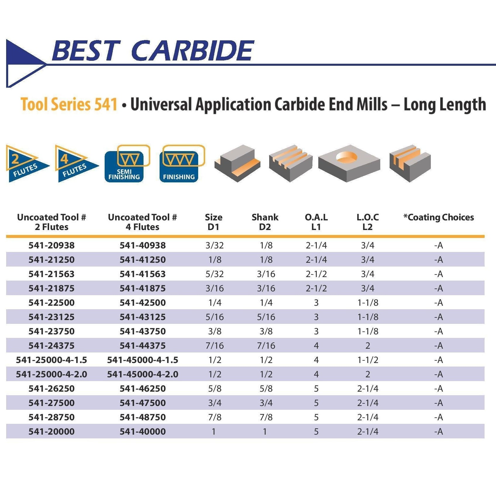 Best Carbide 1/4" 4 Flute Long Series Square End Mill – 1/4" Shank