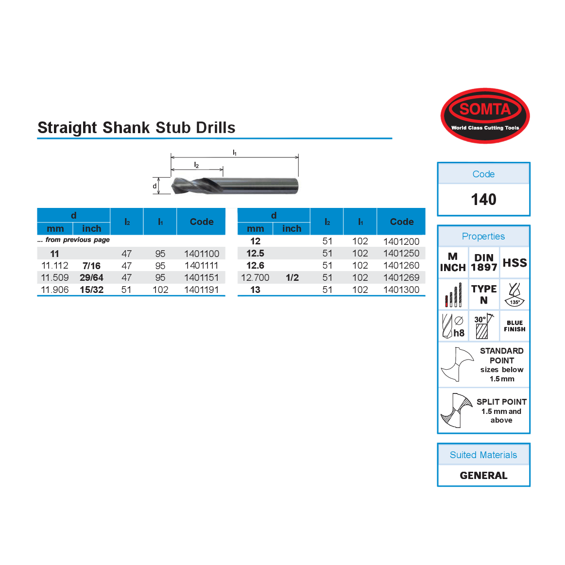 Somta Series 140 – 1/8" Straight Shank Stub Drill