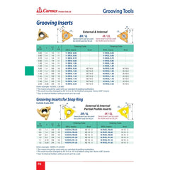 Carmex Internal Right Hand Full Radius Grooving Insert 16 mm / R1.10 mm / 16 IR/EL R1.10 BXC