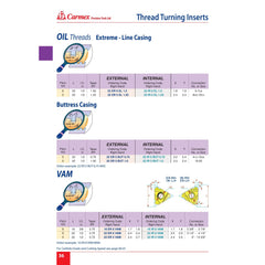 Carmex Internal Right Hand Buttress (BUT) Thread Turning Insert 22 mm / 5 TPI / 22 IR 5 BUT 0.75 MXC