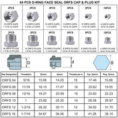 64Pcs ORFS O-Ring Face Seal Hydraulic Blanking Kit