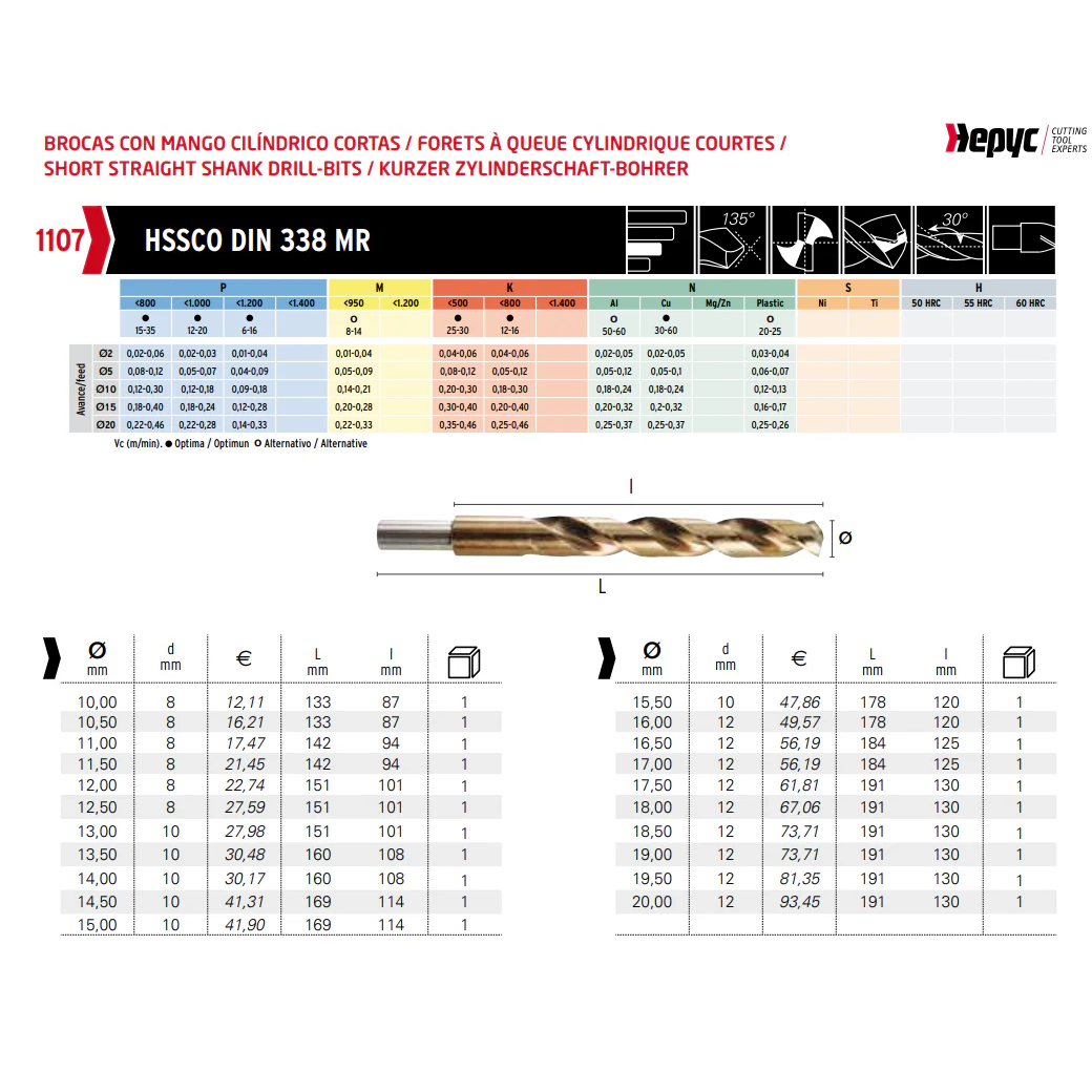 Hepyc 18.5mm HSS-Co Reduced Shank Drill – DIN 338 MR