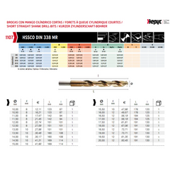 Hepyc 18.5mm HSS-Co Reduced Shank Drill – DIN 338 MR