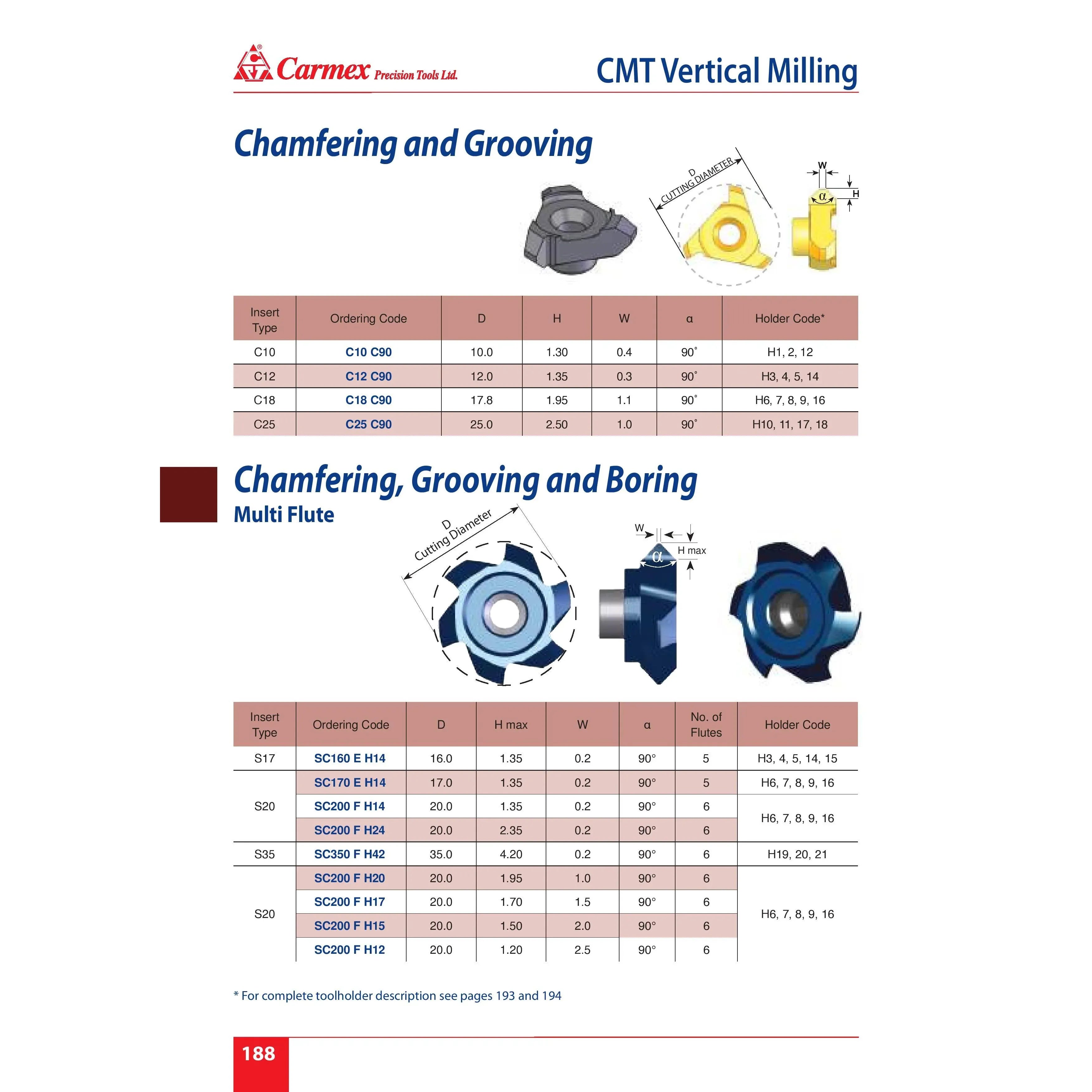 Carmex Internal/External CMT Vertical Threadmill Insert C90 12mm Cut