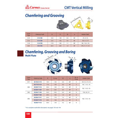Carmex Internal/External CMT Vertical Threadmill Insert C90 12mm Cut
