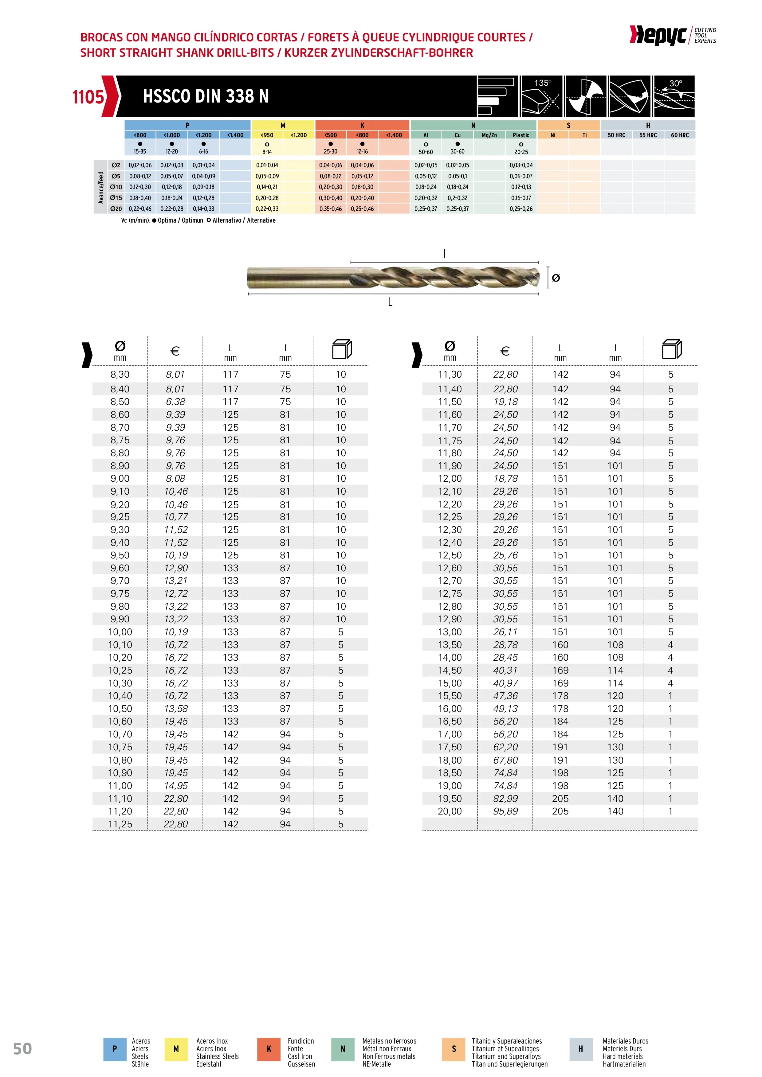 Hepyc 10mm HSS-Co Jobber Drill Bit – DIN 338