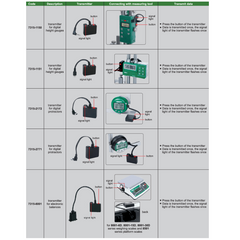 Insize Wireless Data Receiver USB Single Channel Series 7315-3