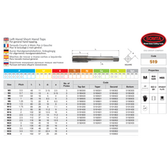 Somta Series 519 – HSS HSS M5 X 0.8 L/H Intermediate Tap